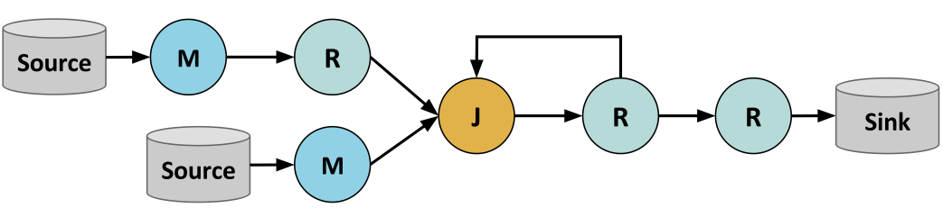 Example Program
