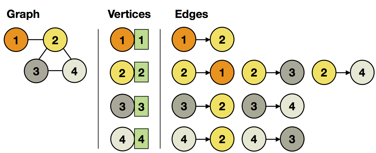 Spargel Example Input