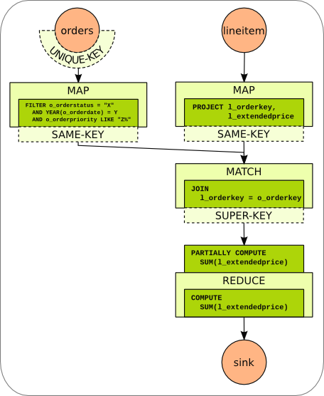 Stratosphere Example Programs Stratosphere Example Programs